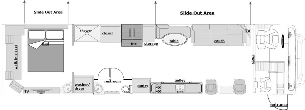 Anymore – Travis Tritt’s Personal MotorCoach Floorplan